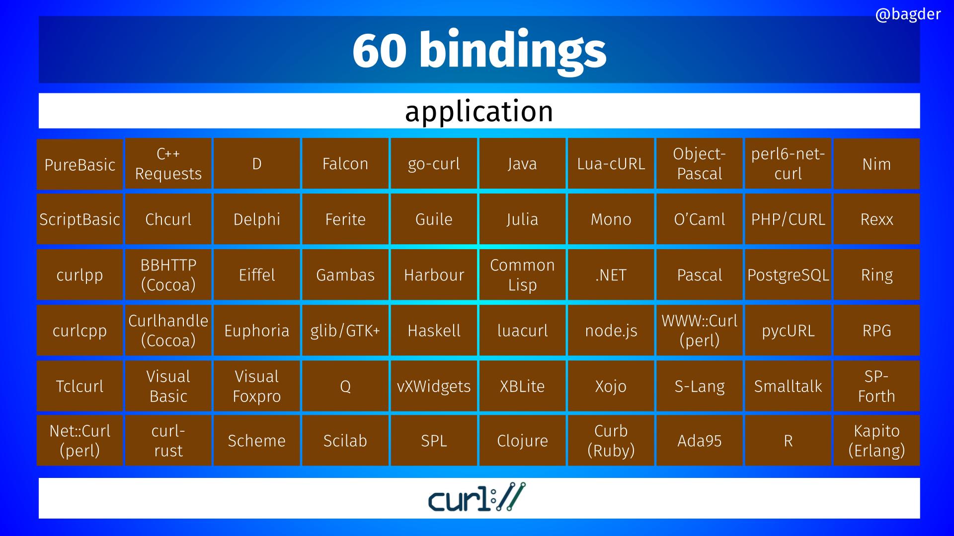 Мейнтейнер на всю жизнь. Даниэль Стенберг, автор curl - 4