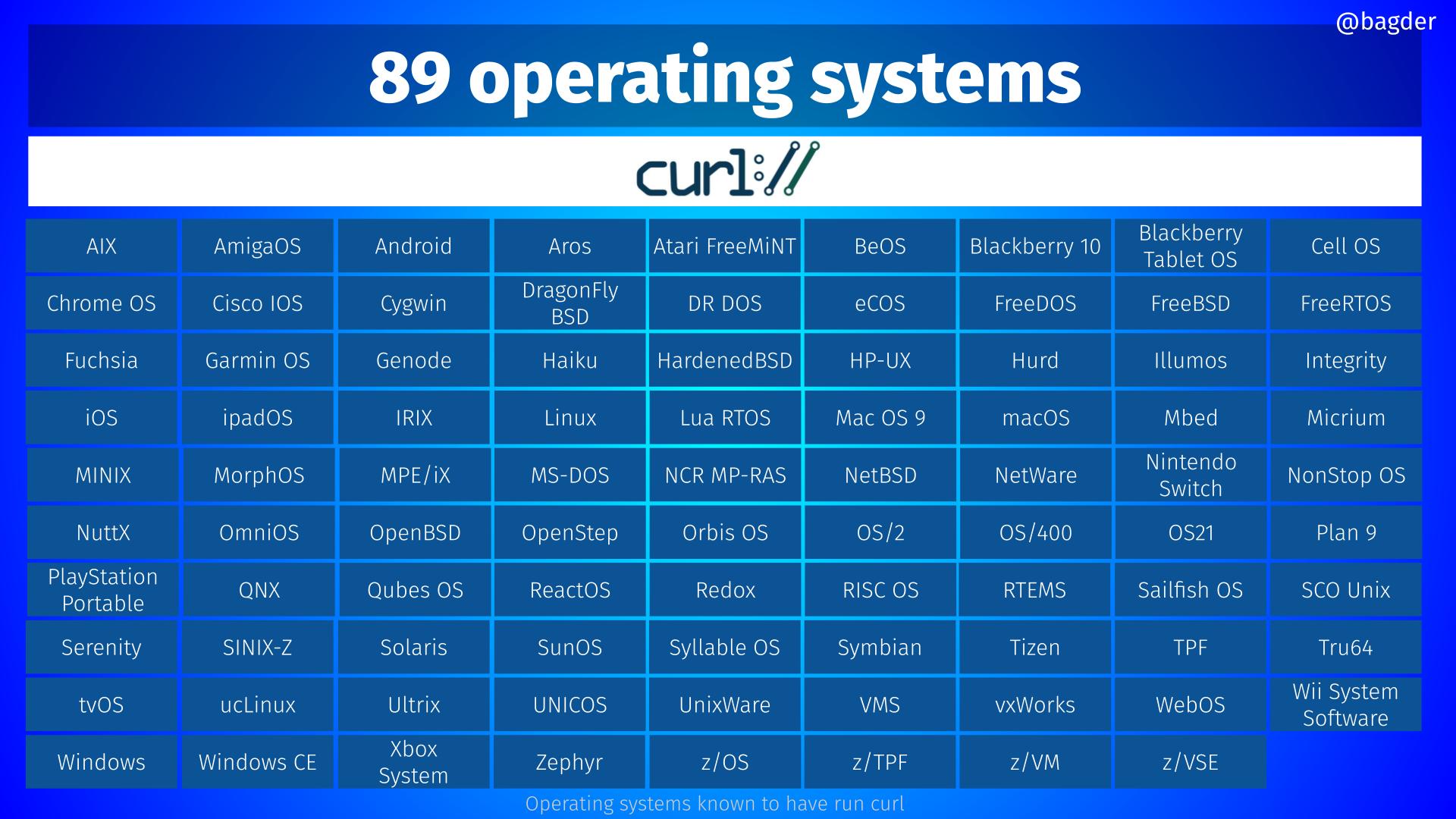 Мейнтейнер на всю жизнь. Даниэль Стенберг, автор curl - 9