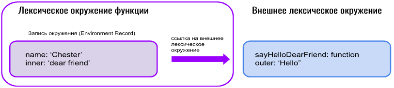 JavaScript для самых маленьких. Часть 2 - 2