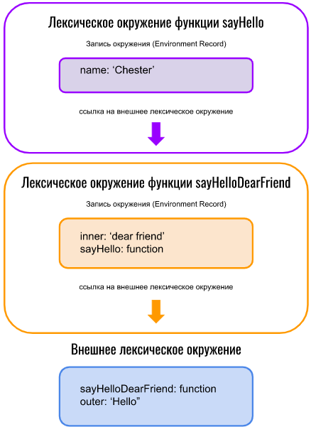 JavaScript для самых маленьких. Часть 2 - 3