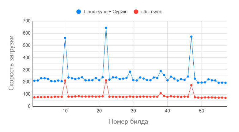 RSync на стероидах с поддержкой Windows - 6