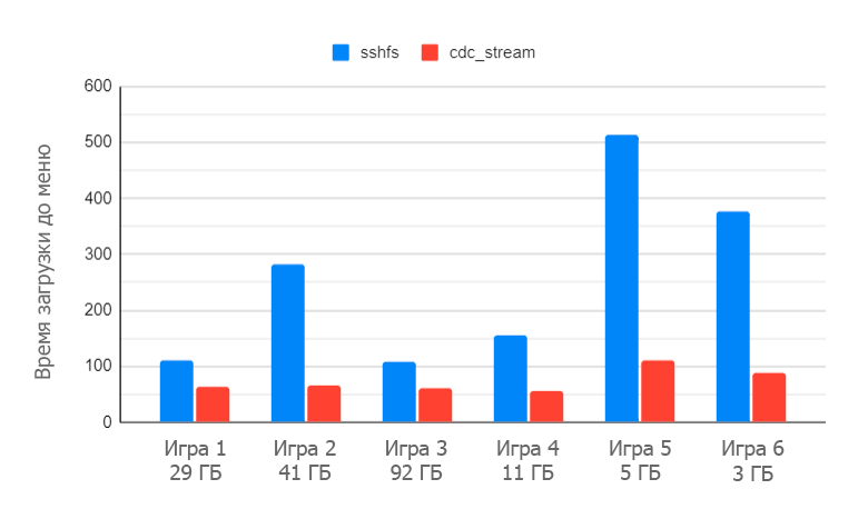 RSync на стероидах с поддержкой Windows - 8