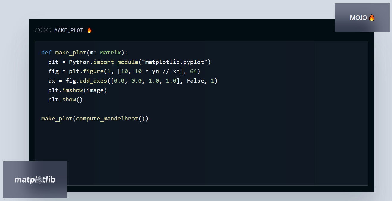 Пример доступа к pyplot через импорт модулей