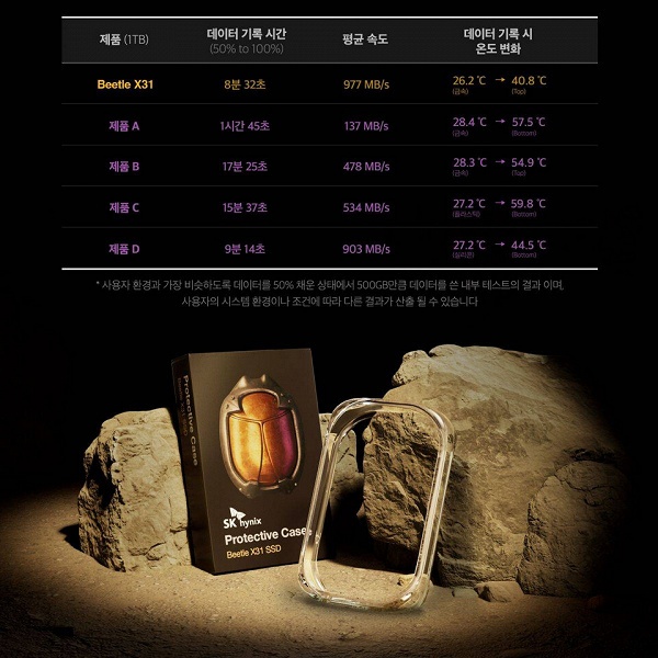 Золотой скарабей объёмом до 1 ТБ. Hynix представила необычный снаружи и внутри портативный SSD Beetle X31 - 2 Золотой скарабей объёмом до 1 ТБ. Hynix представила необычный снаружи и внутри портативный SSD Beetle X31