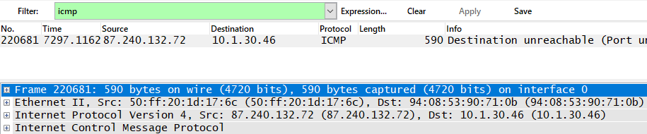 Обзор протокола ICMP