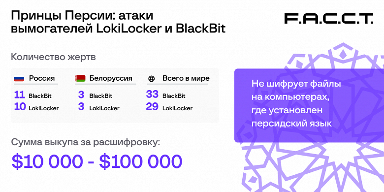 «Принцы Персии»: программы-вымогатели LokiLocker и BlackBit атакуют российские компании - 2 «Принцы Персии»: программы-вымогатели LokiLocker и BlackBit атакуют российские компании