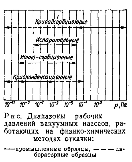 «Познавательная страничка» про вакуум - 3