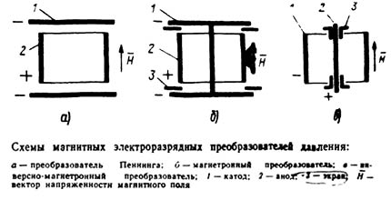 «Познавательная страничка» про вакуум - 7