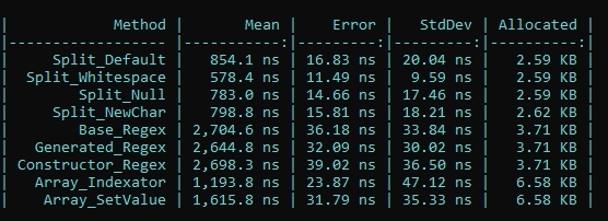 Бенчмаркая строки и циклы: Replace, Split и Substring - 2