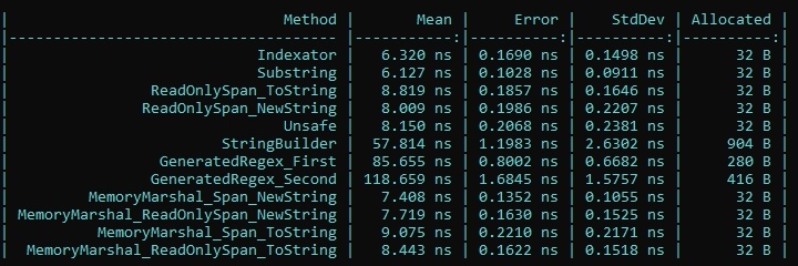 Бенчмаркая строки и циклы: Replace, Split и Substring - 3