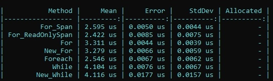 Бенчмаркая строки и циклы: Replace, Split и Substring - 4