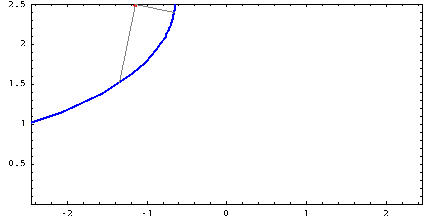 Синяя парабола катится по прямой, а её фокус движется по цепной линии.