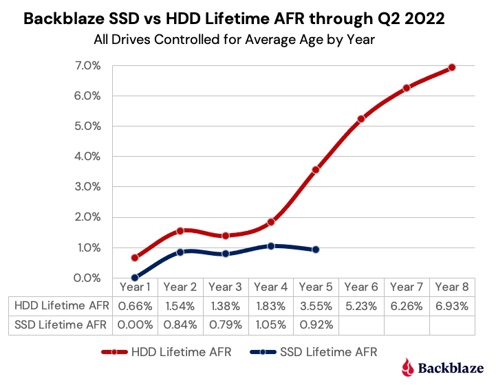 У HDD нет будущего? Погодите, не так быстро… - 5