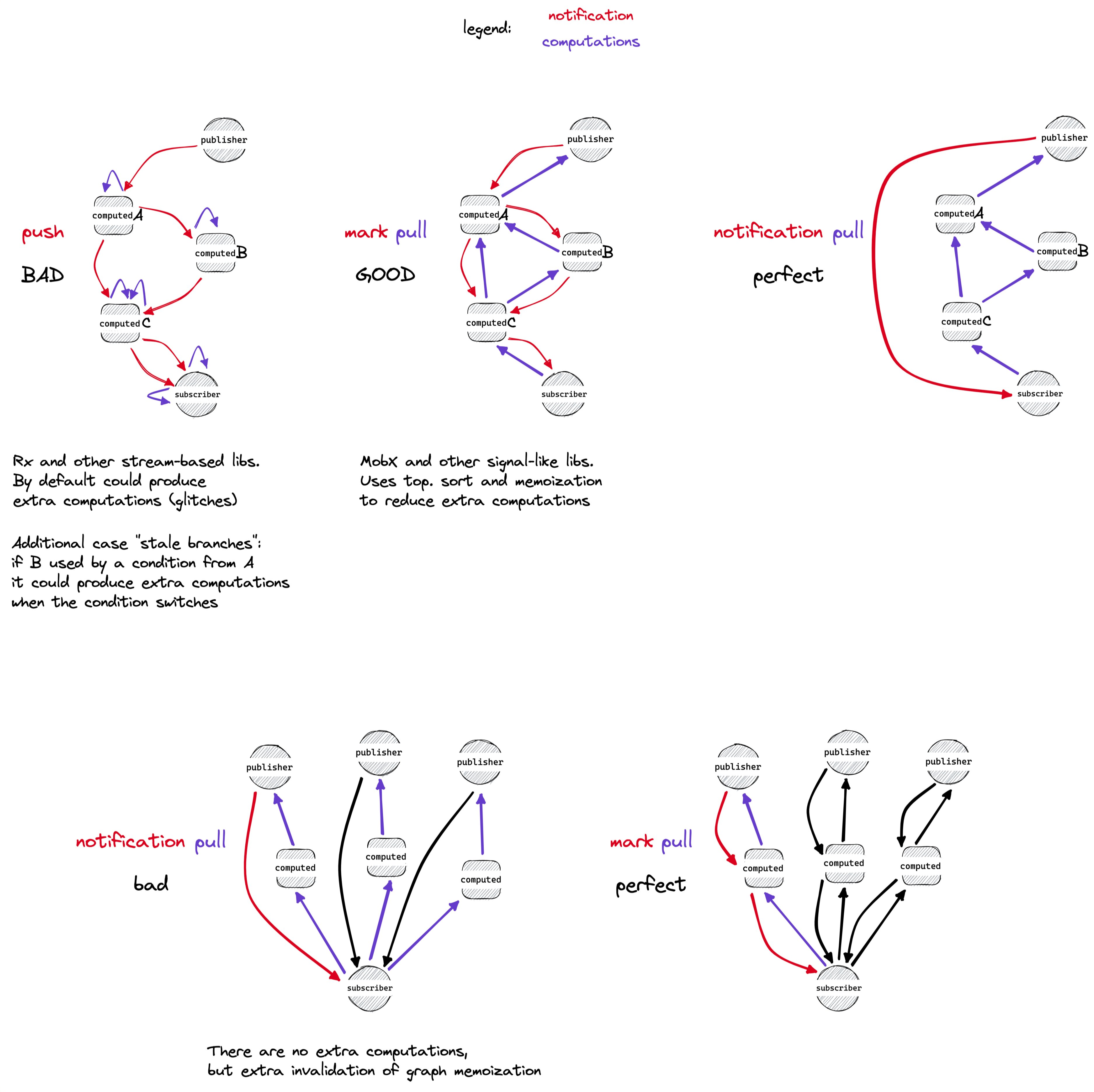 Архитектура и реактивное программирование - 4 image