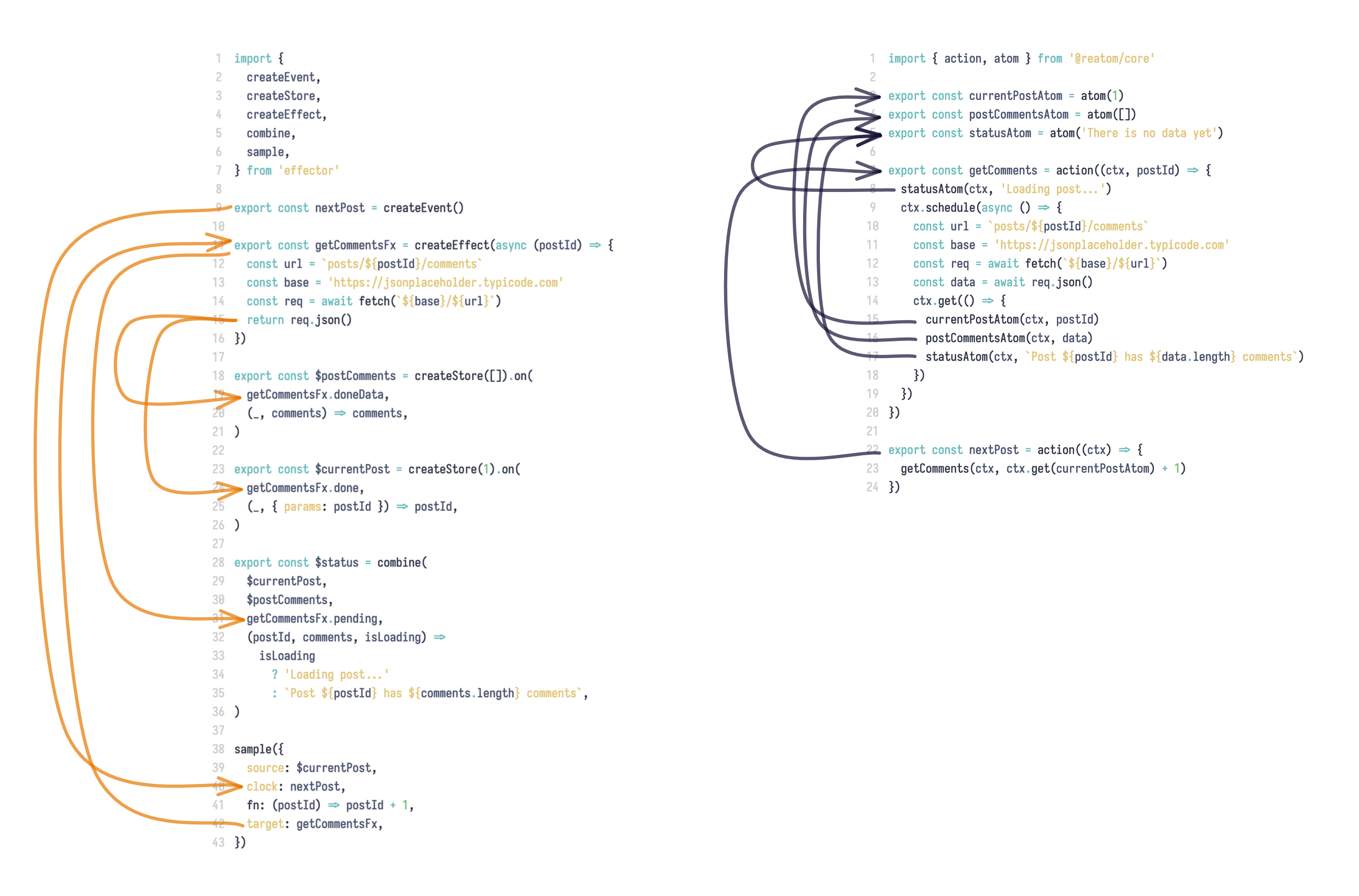 Архитектура и реактивное программирование - 5 Архитектура и реактивное программирование - 5