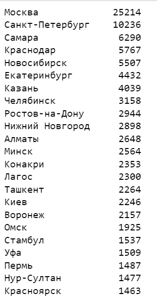 Чисто научный подход: чего хотят женщины и о чем говорят мужчины - 4