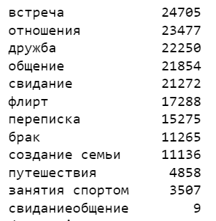 Чисто научный подход: чего хотят женщины и о чем говорят мужчины - 7