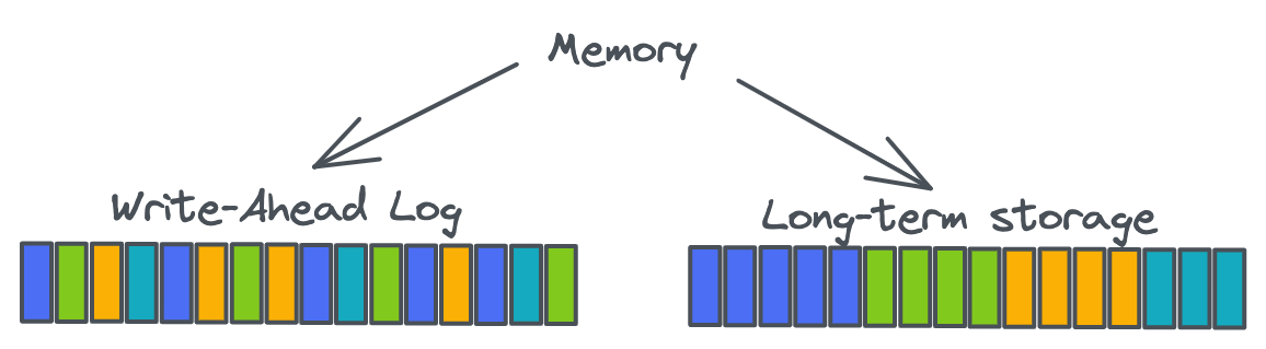 Мёртв ли последовательный ввод-вывод в эпоху накопителей NVMe? - 2