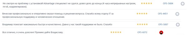 Техподдержка схлопнулась, а тикеты остались. Как мы подхватили саппорт нефтесервисной компании в 2022 году - 5