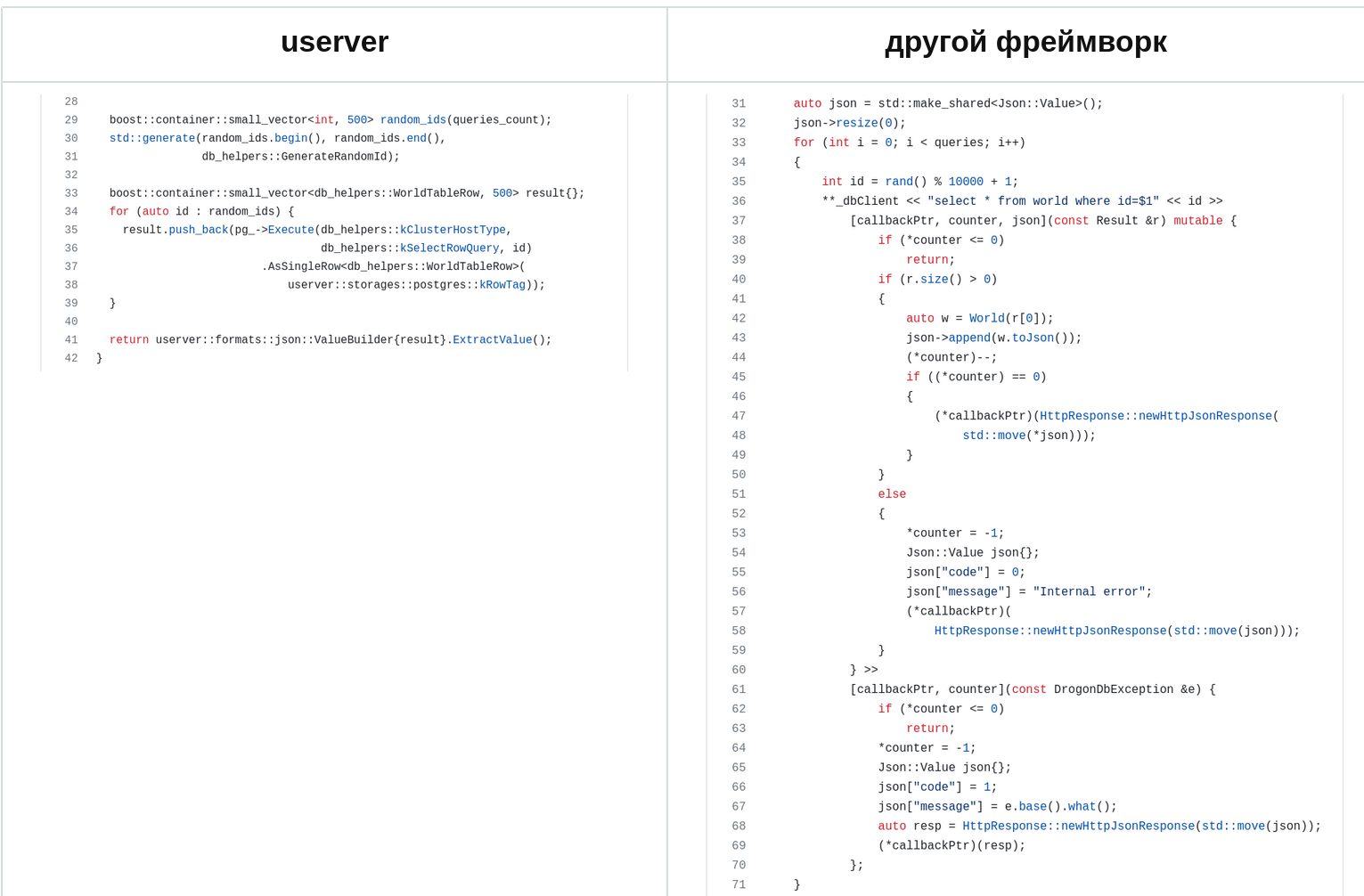 userver — что мы узнали за полгода в open-source - 4