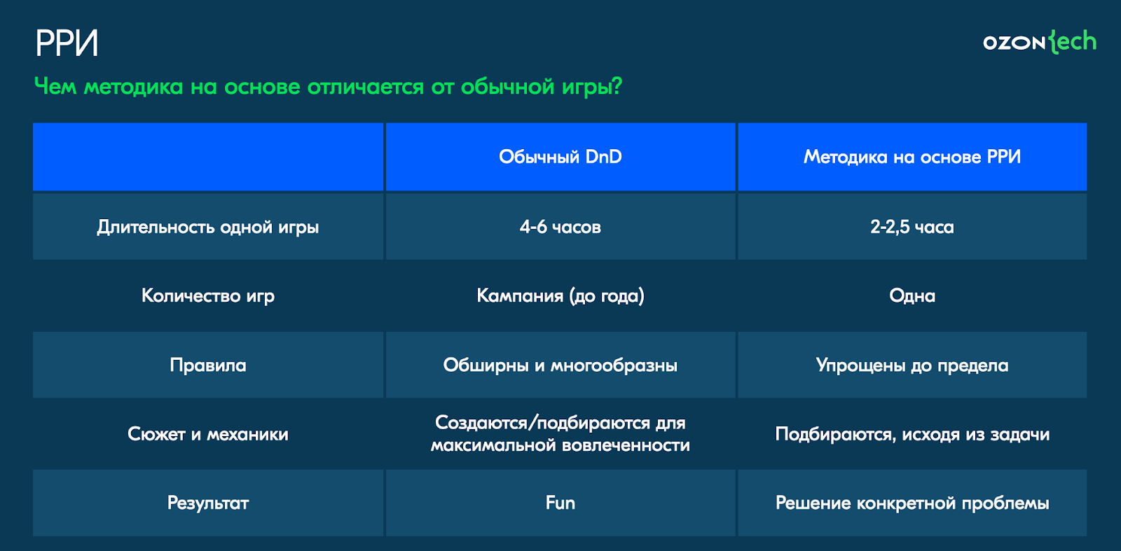 D&D как инструмент тимлида: решаем проблемы команды с помощью разговорных ролевых игр - 11