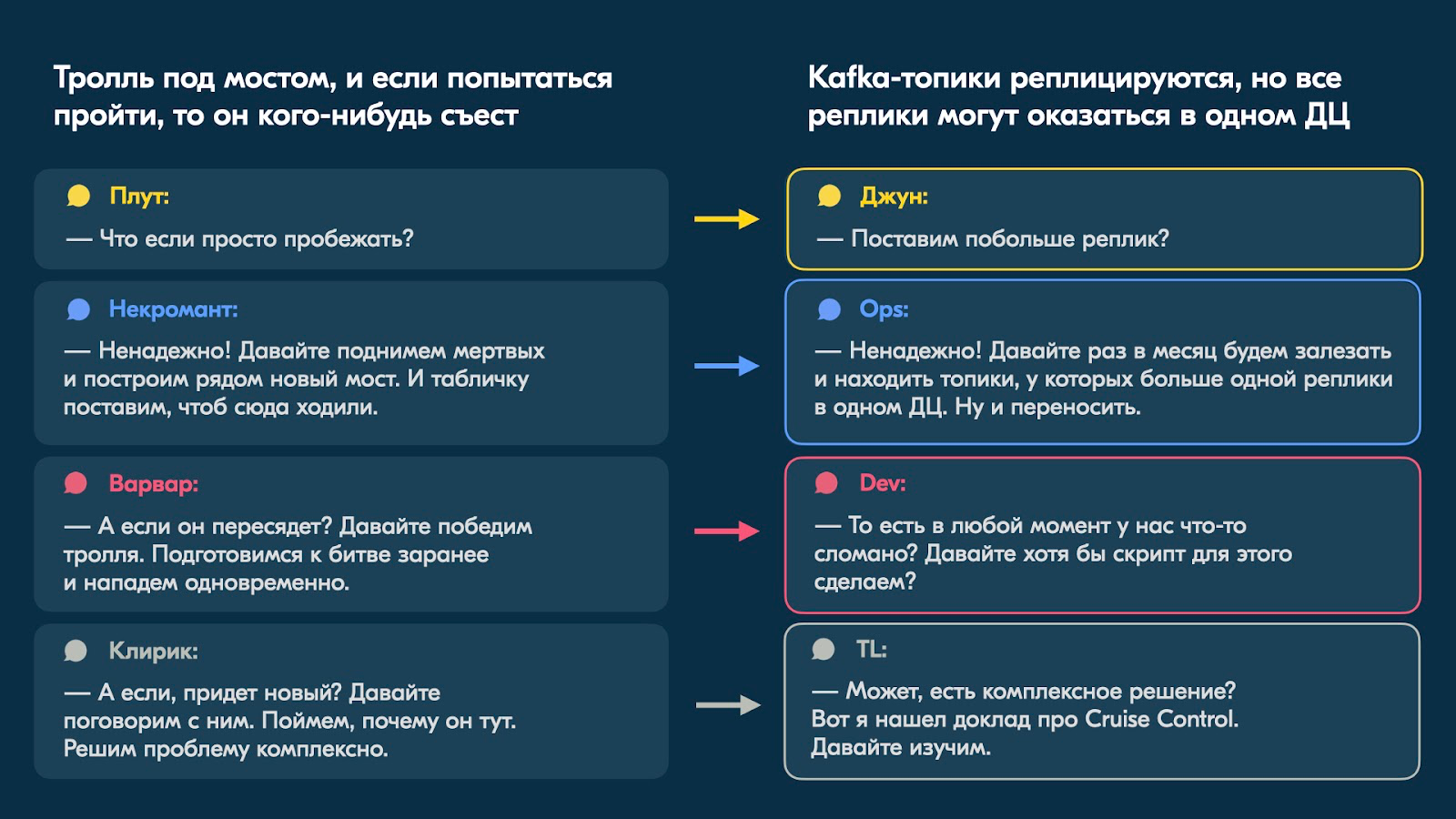 D&D как инструмент тимлида: решаем проблемы команды с помощью разговорных ролевых игр - 6