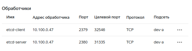 Как настроить миграцию etcd между облачными кластерами Kubernetes и избежать простоев - 4