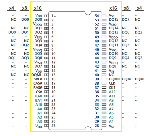 Реализация контроллера SDRAM - 3