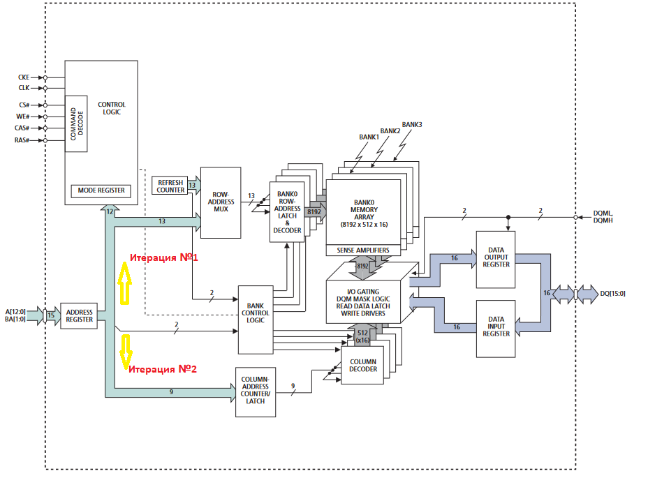 Реализация контроллера SDRAM - 4