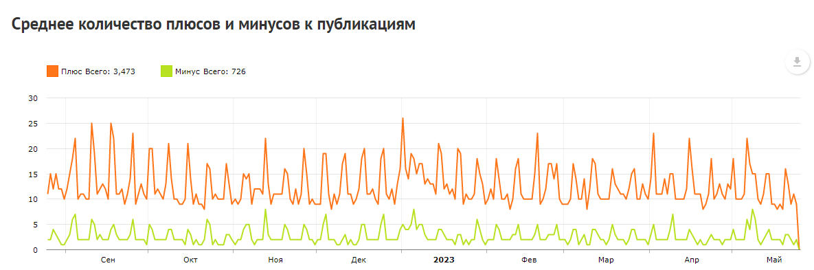 Дети, вашему Хабру 17, вы просто поверьте, а поймёте потом - 2