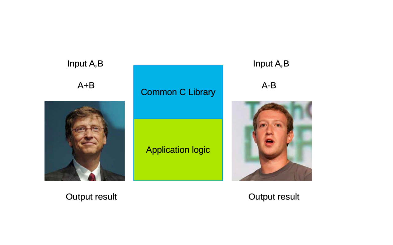 Что для вас Linux? Или как устроен запуск процессов - 5