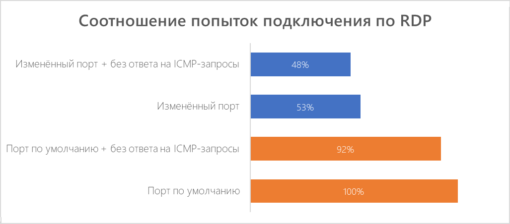 chart1