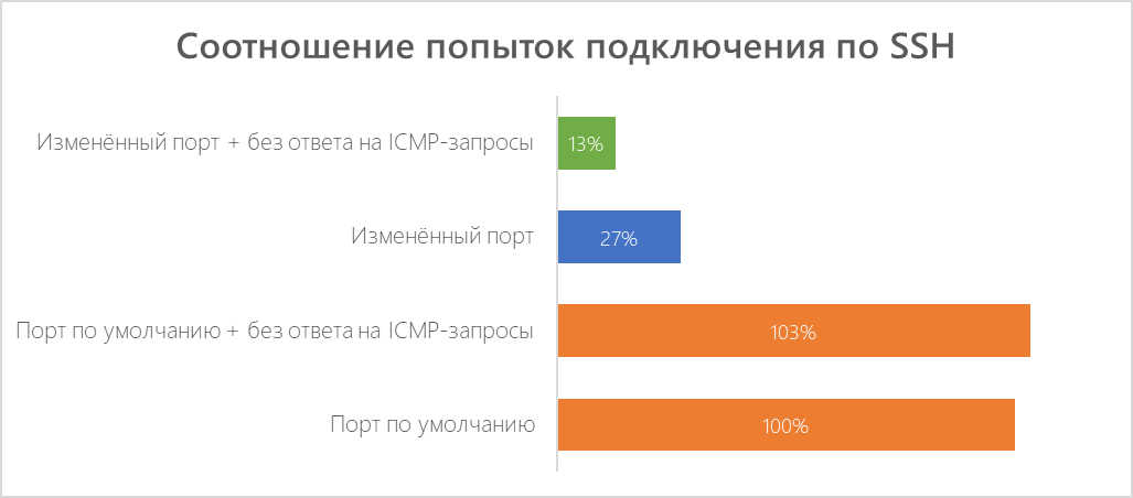 chart2