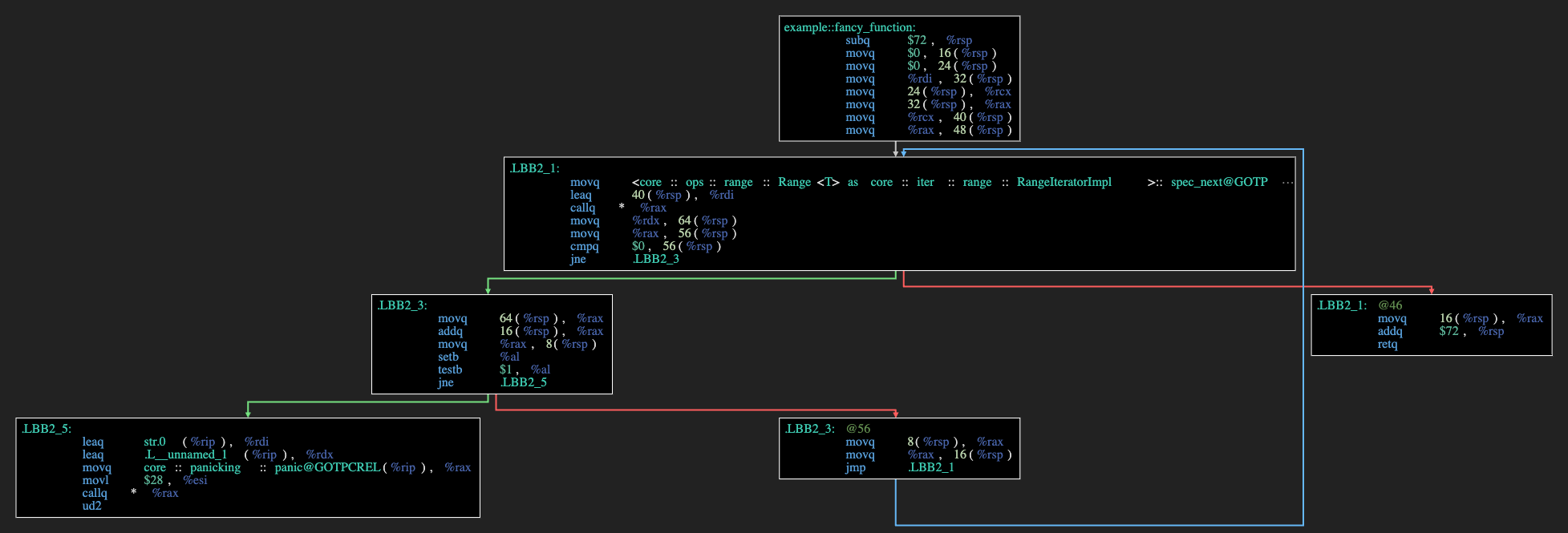 rustc -Z mir-opt-level=4 -C opt-level=0