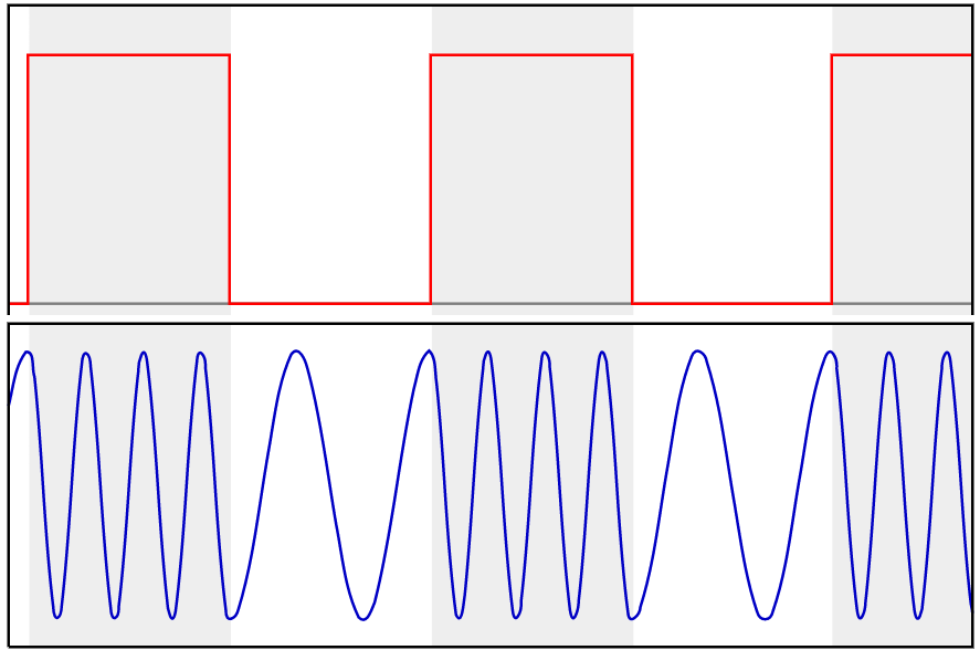 Что такое функциональный генератор, и как им пользоваться - 23 Что такое функциональный генератор, и как им пользоваться - 23