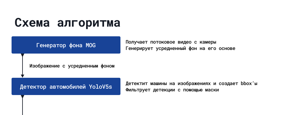 2 года, 7 попыток, 0 распознанных бордюров: как мы учились детектить ДТП в реалтайм без датасета - 10