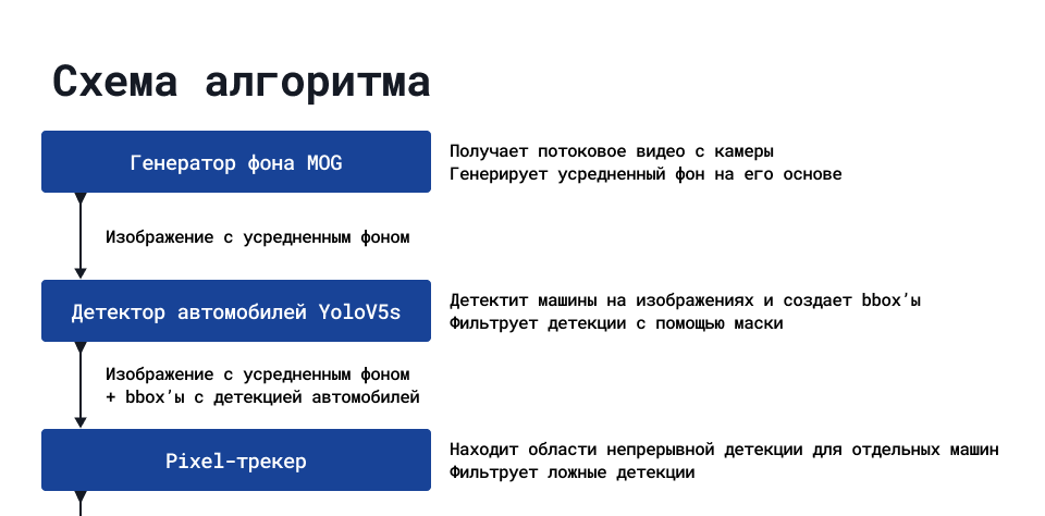 2 года, 7 попыток, 0 распознанных бордюров: как мы учились детектить ДТП в реалтайм без датасета - 11