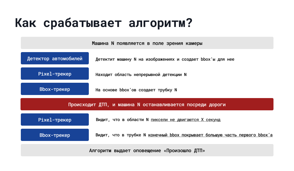 2 года, 7 попыток, 0 распознанных бордюров: как мы учились детектить ДТП в реалтайм без датасета - 13