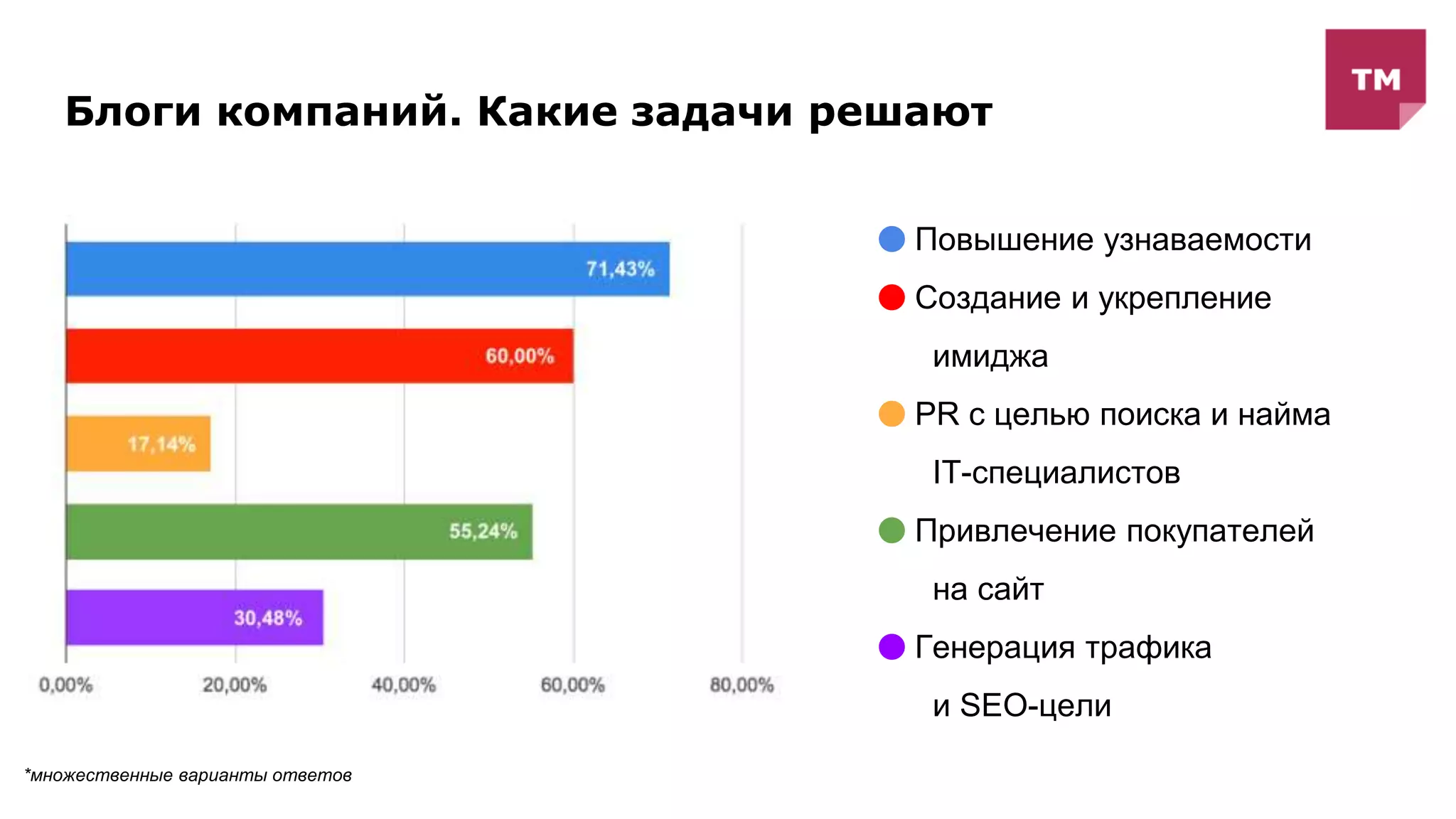 https://www.slideshare.net/Tech_Media/