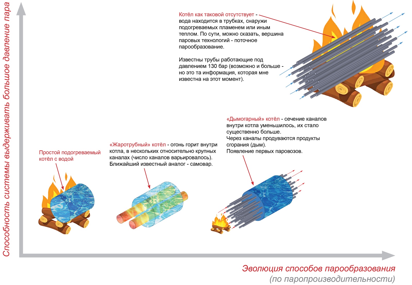 Паровой двигатель - 11