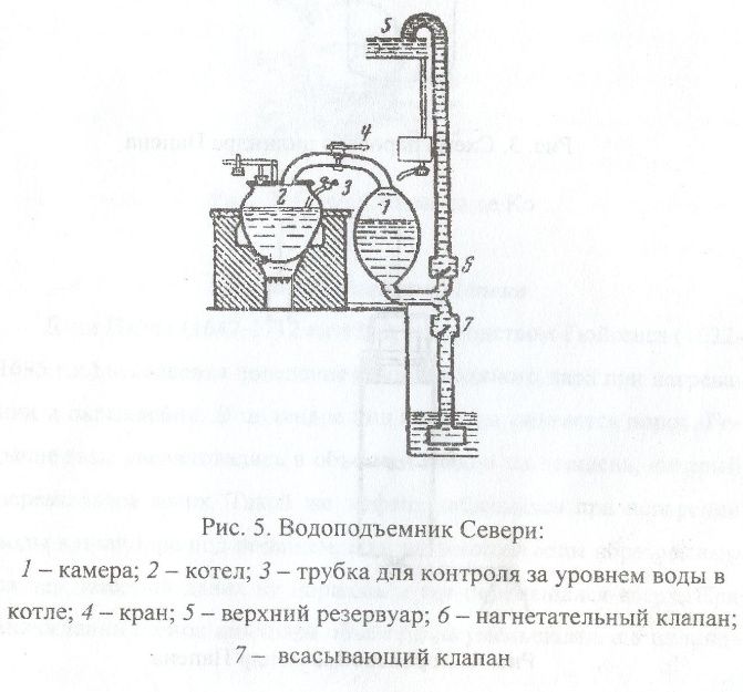 Паровой двигатель - 4