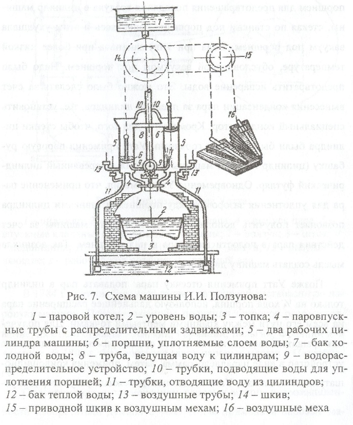 Паровой двигатель - 6