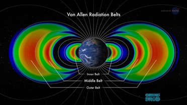 Рисунок 3 – Пояса Ван Алена