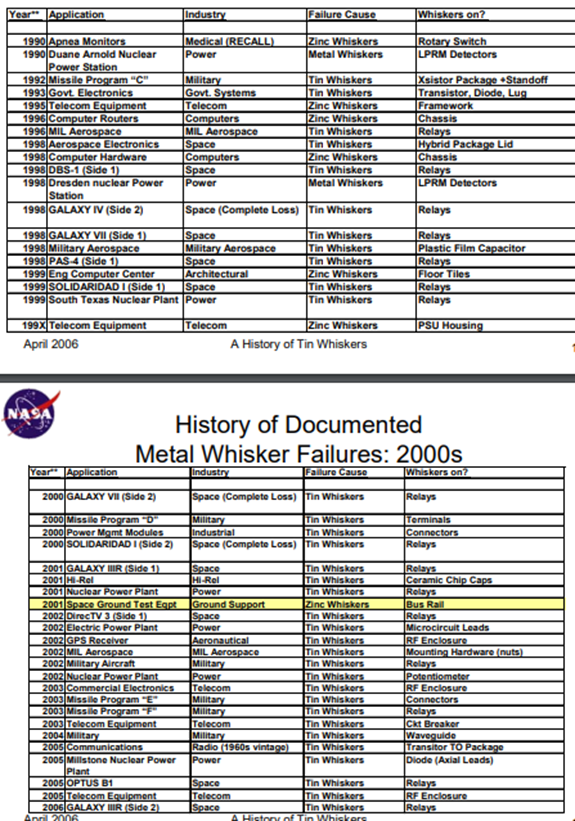 Таблица идентифицированных поломок