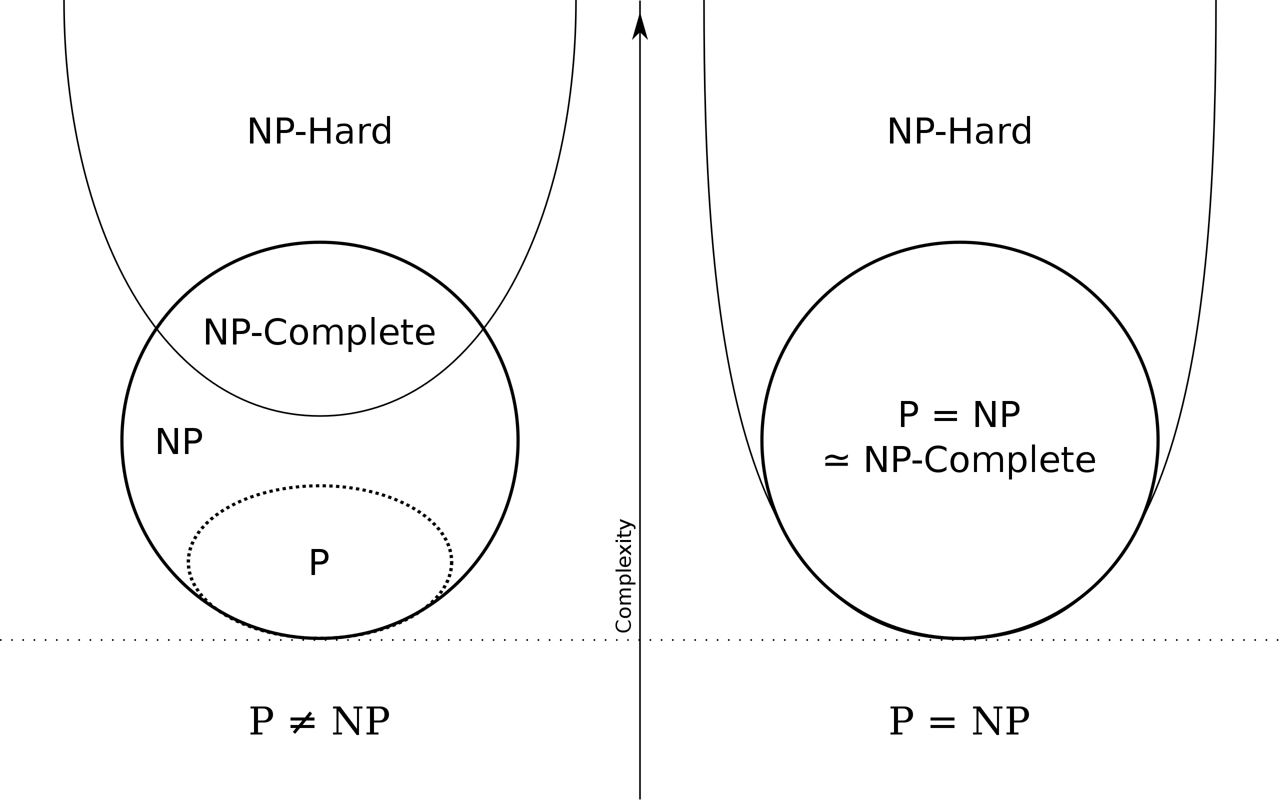 P=NP NP-complete NP-Hard