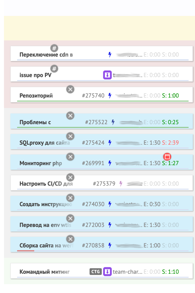 Типичный дневной план инженера в 2019 году