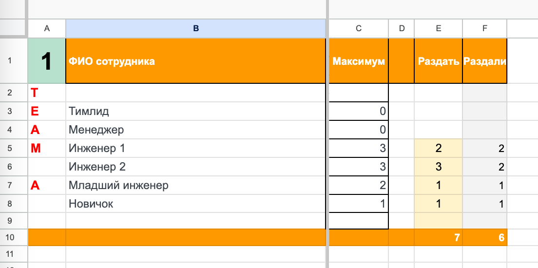 Пример планирования по новой модели