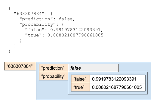 Эффект внутреннего JSON - 1