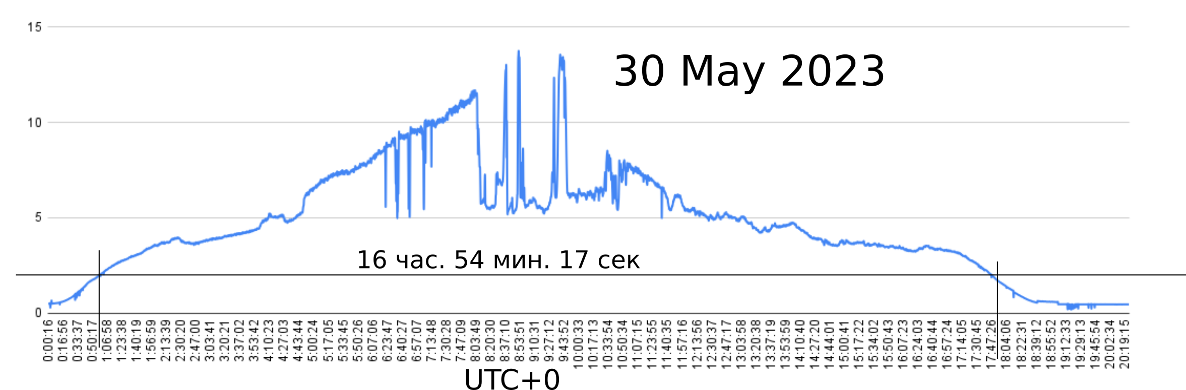 29 мая 2023