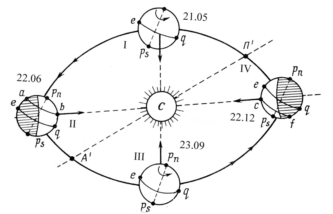 фоторезистор=навигатор - 3